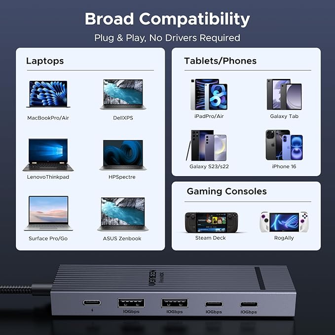 UGREEN Revodok Pro 6 in 1 USB-C Hub to DisplayPort 4K 60Hz 100W Power Delivery 10Gbps USB-A and USB-C 3.2 for MacBook Pro/Air iPad Pro Thinkpad Rog Ally and More.