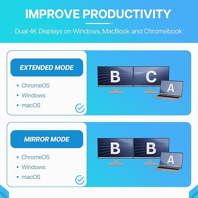 VisionTek VT1200DL USB-C Docking Station Dual 4K – 2X HDMI 2X DisplayPort 100W Power Passthrough Universal Laptop Dock for Windows MacBook Chromebook