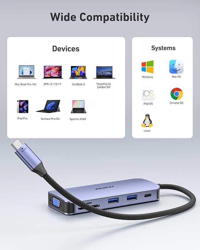 BENFEI 11-in-1 USB C Hub Triple Display Docking Station Dual HDMI VGA 3*USB 3.0 1Gbps Ethernet 100W Power Delivery SD/TF Card Reader 3.5mm AUX Audio Compatible with MacBook XPS Surface