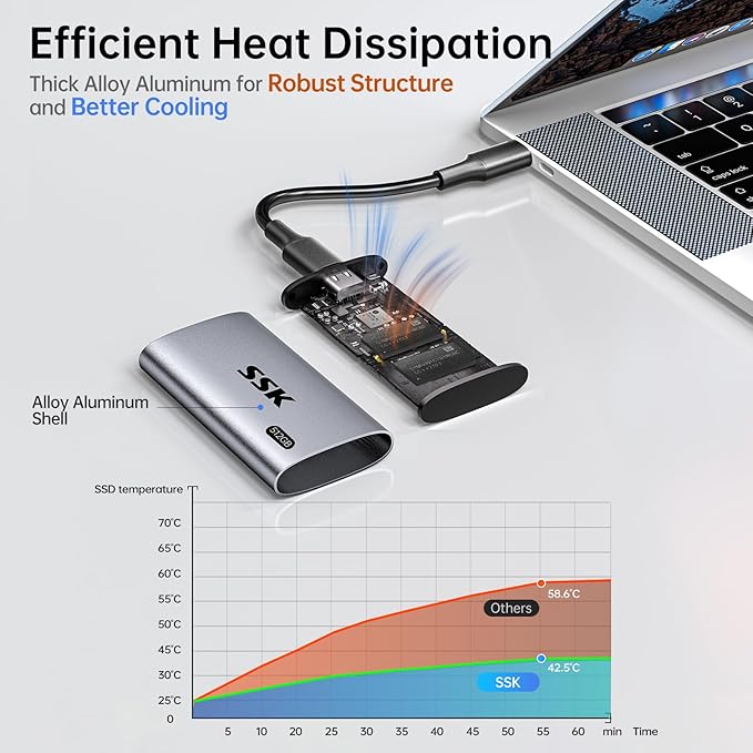 SSK 512GB SSD External Hard Drive Portable SSD Up to 550MB/s Fast Solid State Drives External USB 3.2 Gen2 for iPhone 15/16 Pro Win Mac Android with LED Light Trim SMART Supported