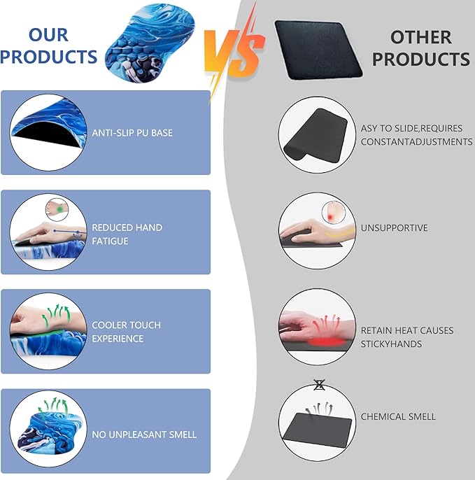 Mouse Pad Wrist Support Ergonomic Mouse Pad with Wrist Rest Comfortable Computer Mouse Pad for Laptop Pain Relief Mousepad with Non-Slip PU Base Ocean Blue