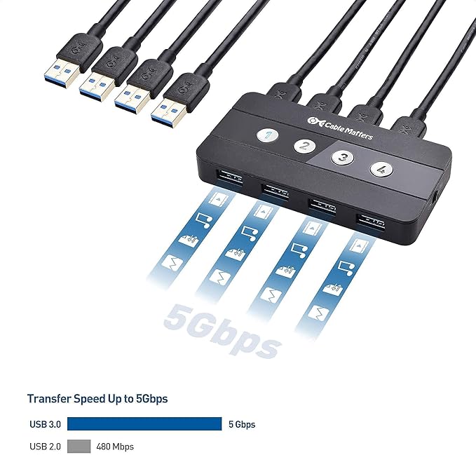 Cable Matters KVM Switch Kit with 4 Port USB 3.0 Switch Hub and USB to HDMI Adapter for Keyboeard Mouse and Monitor