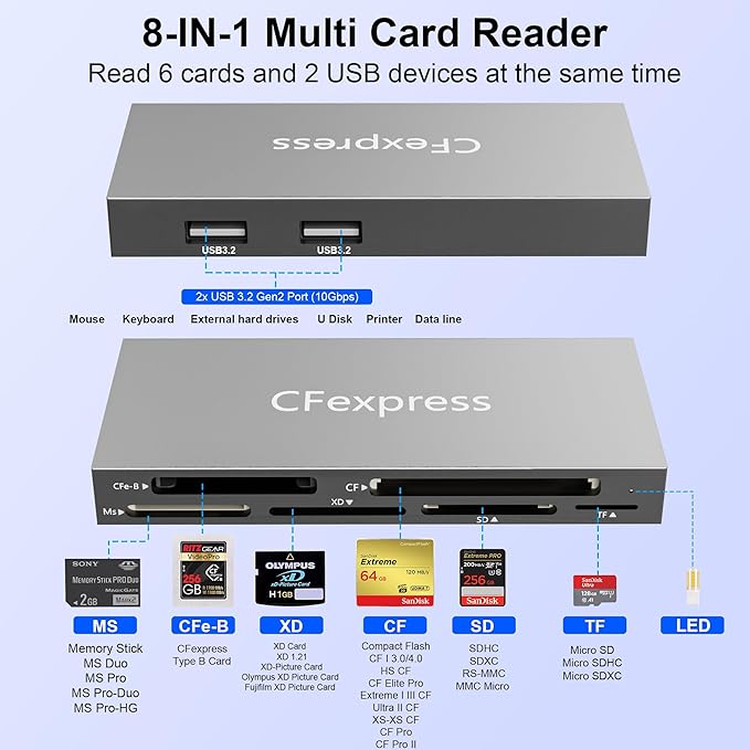 8 in 1 CFexpress Type B Card Reader with 2 USB3.2 (Gen 2) 10Gbps USB-C&ampUSB-A 2-in-1 Type B CF Express Card Reader Hub for CFexpress Type B/SD/TF/CF/XD/MS/USB Multi Reader Read 8 ports Simultaneo