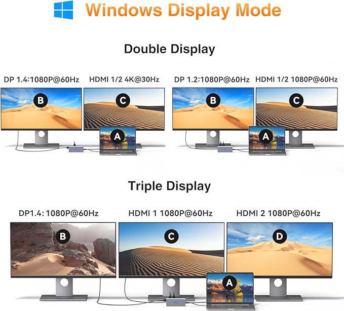 USB C Docking Station Dual Monitor for Dell HP Lenovo Surface Laptop USB Hub for Laptop Adapter Docking Station Dual Monitor HDMI USB C Dongle with 2 HDMI DP 5 USB Ports 100 W PD SD TF Ethernet Audio