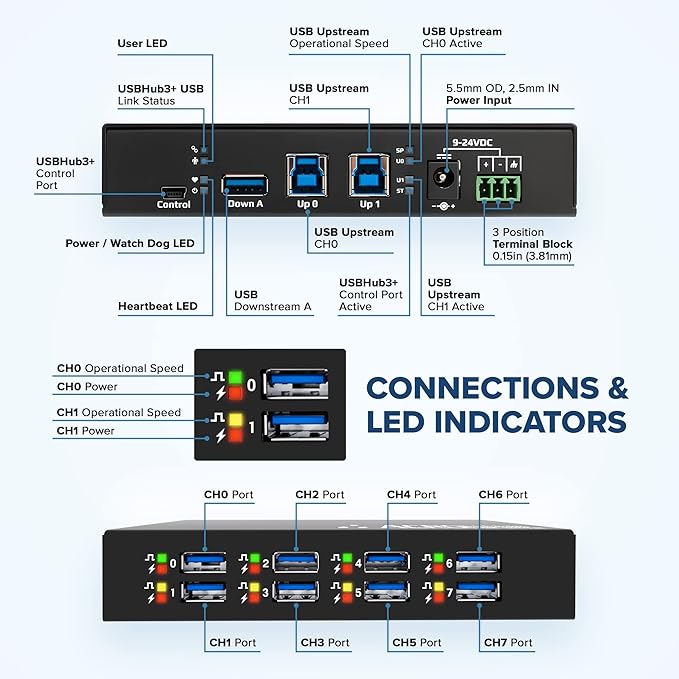 Acroname - Managed USB Switch/Hub 2 Computers - 9 Port Fast Charge (4A) Industrial &amp Scientific Grade Programmable Compatible with Mac/Windows/Linux for Keyboard Mouse External Hard Drive