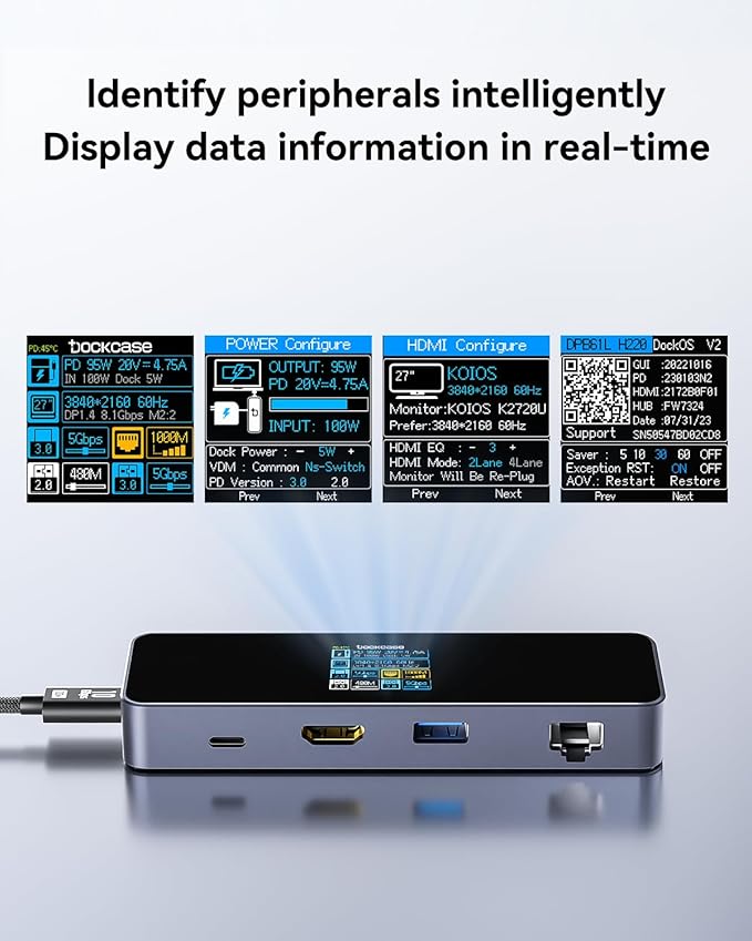 DOCKCASE Visual Smart USB C Hub (6-in-1) with HDMI Port 4K@60Hz Gigabit Ethernet USB-C and 2 USB-A 5Gbps Data Ports 100w PD Power Delivery for MacBook Air MacBook Pro XPS and More