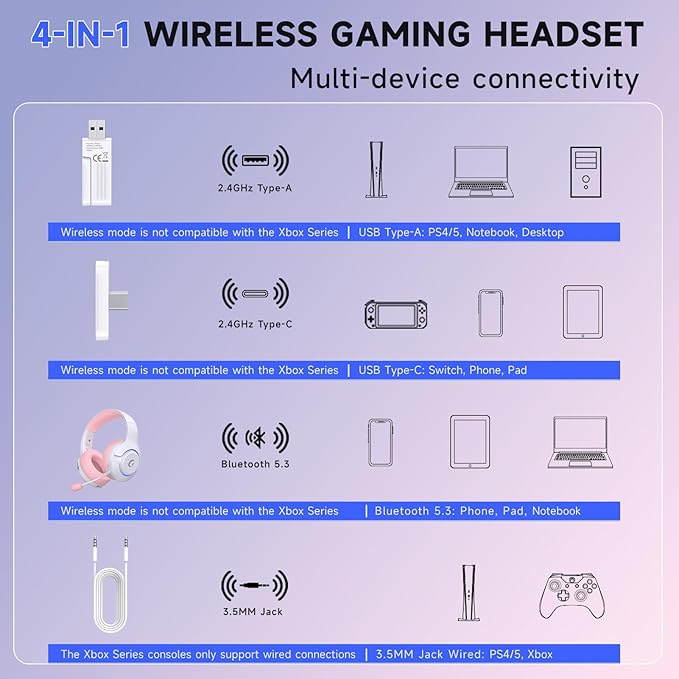 Gtheos Wireless Gaming Headset for ps5 ps4 Elden Ring PC Mac Switch Bluetooth 5.3 Gaming Headphones with Noise Canceling Microphone 45H Battery RGB Light Pink