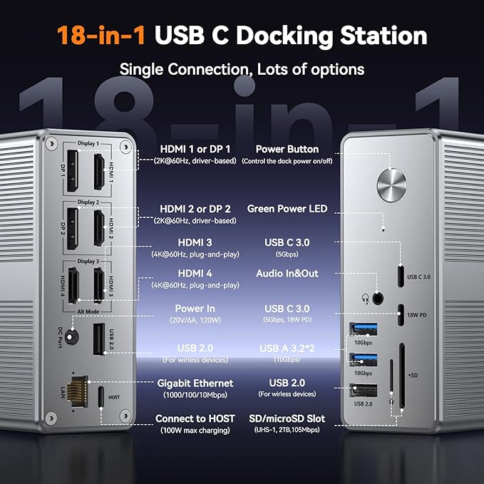 TobenONE Quad Monitor Docking Station with 4 HDMI 18-in-1 DisplayLink Docking Station with 120W Charger Dock for Thunderbolt 4/3 Laptops USB-C Windows MacBook(4 USB 2 USB-C EthernetSD/TFAudio)