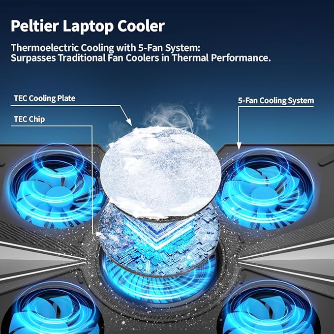Thermoelectric Laptop Cooling Stand with 5 Fans - Adjustable Height for Laptops up to 19 Compatible with MacBook Alienware ROG &amp Gaming Laptops