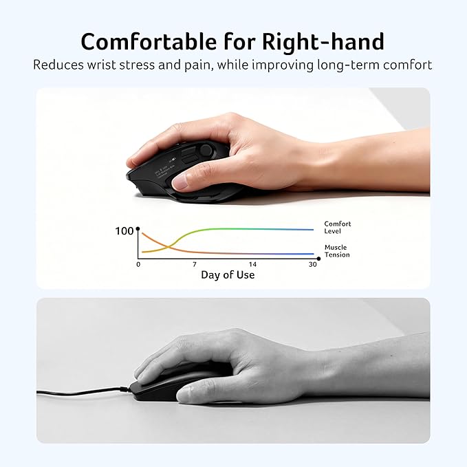 acer Wireless Mouse for Laptop Bluetooth Computer Mouse Ergonomic for 4 Devices(2.4Ghz+BT 5.2+Wired) OLED Screen Rechargeable Mice 5 Programmable Buttons 4000 DPI for MacBook PC Desktop