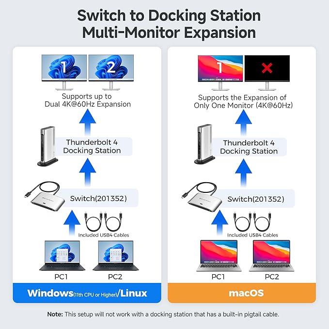 Cable Matters 20Gbps USB C Switch for 2 Computers Up to 8K@30Hz on Windows 4K@60Hz on macOS 140W PD for Sharing a USB-C/Thunderbolt 4 Monitor or Dock (Not for Dock with an Attached Cable)