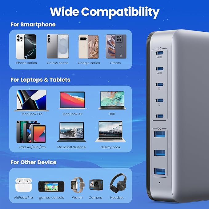 USB C Charger 415W USB C Charger Block 8-Ports GaN IV Fast Charging Station Hub Dual PD 100W Laptop Charger Adapterfor MacBook Pro/Air/iPad/iPhone16/15/14/Apple Watch/DELL/Samsung for Home Office