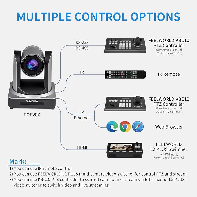 FEELWORLD POE20X Simultaneous 3G SDI HDMI IP PTZ Camera 20X Optical Zoom Support PoE Full HD 1080P 60fps for Church Live Streaming Conference