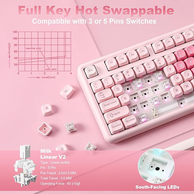 YUNZII B87 Wireless Mechanical KeyboardQMK/VIA ProgrammableTKL Layout 87 KeysBT/2.4G/USB-CHot Swap Gasket Mount RGB Backlit Gaming with Wrist Rest for Win/Mac (Pink Milk V2)