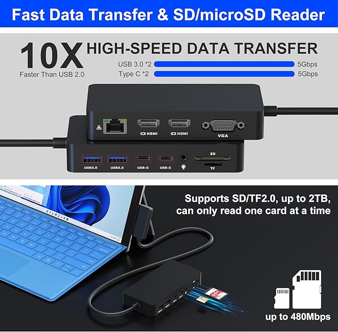 Surface Docking Station 12-in-1 Triple Displays Dual HDMI+VGA Surface Dock Surface Pro Docking Station for Surface Pro 11/10/9/8/X/7/6/5/4/3 Surface Laptop 7/6/5/4 Surface Book/Go Dock