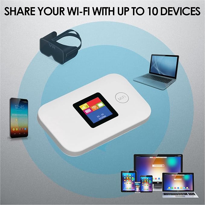 4G Mobile Wi Fi Hotspot 4G Unlocked Internet Router Devices with SIM Card Solt 150Mbps Travel Wi Fi Router Support for Asia Africa Europe B1 B3 B7 B8 B20 B38 40 41