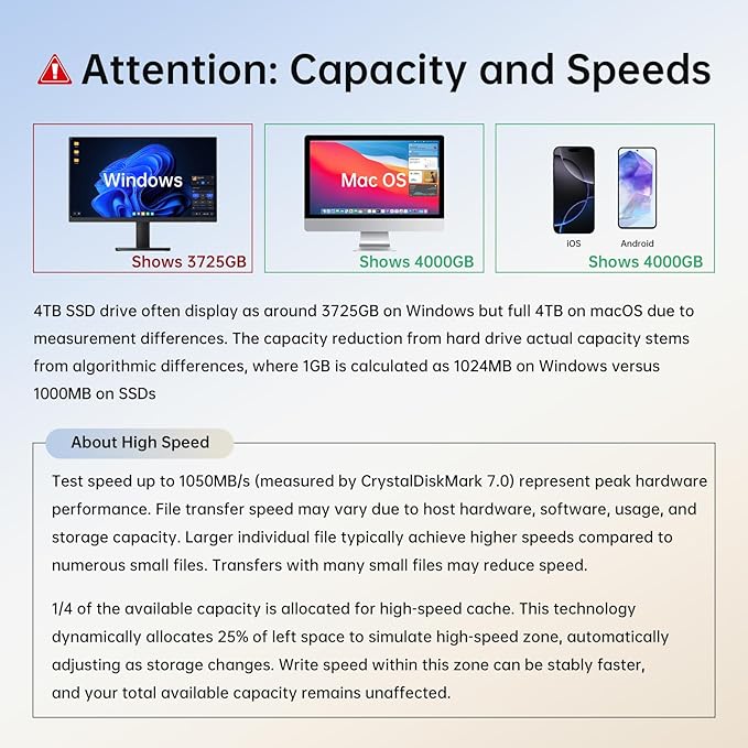 SSK Portable SSD 4TB External Solid State Drives up to 1050MB/s USB C SSD External Hard Drive USB 3.2 Gen2 for iPhone 15/Pro Windows Mac Android Phones and Tablets