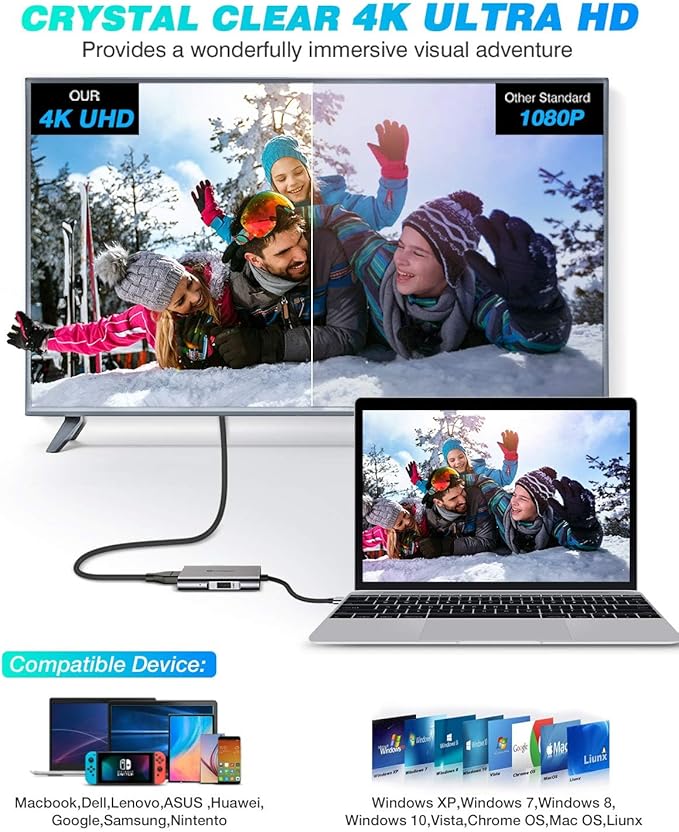 UtechSmart HDMI to USB C Adapter 4-in-1 USB C Hub Dual HDMI Adapter with 4K USB C to USB Adapter for MacBook Pro Air Dell HP Microsoft Chromebook Lenovo iPhone 16 (100W PD USB 3.0)