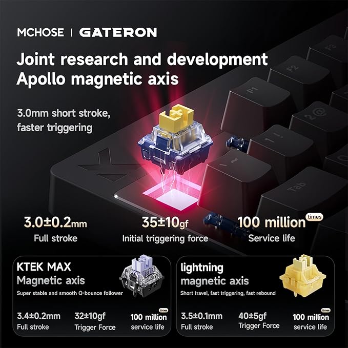 MCHOSE Mix 87 Magnetic Switch Rapid Trigger Gaming KeyboardHall Effect Hyper-Fast Adjustable Actuation Wired TKL Keyboard with Smart RT Mode Knob RGB Translucent Keycaps for PC Gamer (White)