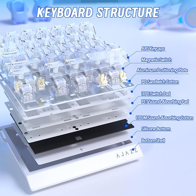 AK029 Wired 29 Keys One-Handed RGB Gaming Keyboard with 8000HZ0.01mm RT Magnetic Switches Adjustable ActuationHotswappable Mechanical KeyboardAluminum PlateWeb Driver for Gamers-Transparent White