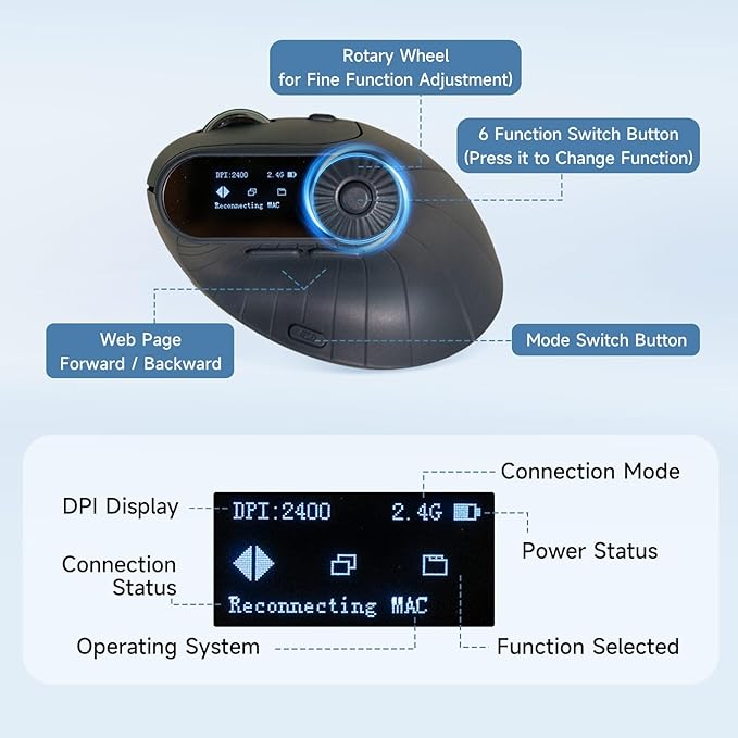 SANWA Ergonomic Vertical Mouse with LED Screen Knob Control 5 Programmable Buttons 57° Angle 4-Device Connect(2.4G /Bluetooth/Wired) 800-2400 DPI Rechargeable Mice for Windows Mac Laptop PC