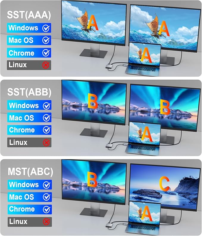 USB C to Dual HDMI Adapter |4k@60Hz| for Mac M1/M2/M3Displaylink(DL6950) HDMI Spilitter Extended Display for Dual Monitors Compatible with Windows MacBook Pro/AirDriver Required