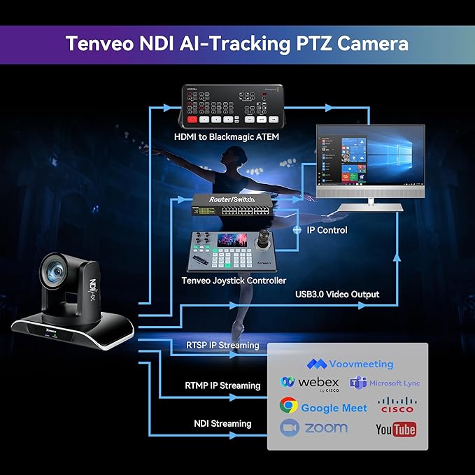 Tenveo NDI PTZ Camera AI Humanoid &amp Face Auto-Tracking HDMI/LAN/USB3.0 PoE PTZ Camera 20X Optical Zoom IP Live Streaming FHD 1080P 60FPS for Church Services Worship Video Conference Live Stream