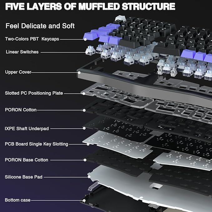 x LEOBOG A75 Alice Ergonomic Keyboard Wireless Mechanical Gaming Keyboard Tri-Mode BT5.0/2.4G/Wired with Joystick and Knob 75% Layout RGB Backlit Hot Swappable Linear Switches for Win