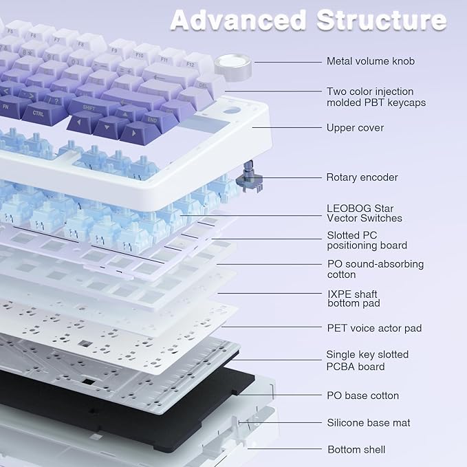 AULA F75 Pro Wireless Mechanical Keyboard75% Hot Swappable Custom KeyboardRGB BacklitPre-lubed Linear SwitchesSide Printed PBT Keycaps Mechanical Gaming KeyboardsGradient Purple
