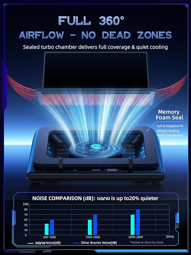 llano V12 Laptop Cooling Pad Gaming Laptop Cooler Stand with 5.5inch Powerful Turbo Fan Adjustable Speed Touch Control 3-Port USB A for Fast Cooling Laptop 15.6-19in Black (No RGB)