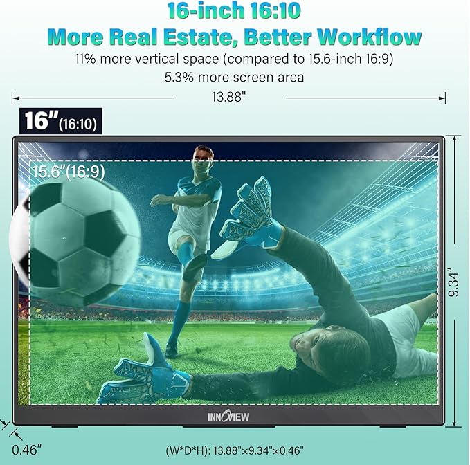 InnoView 16 Portable Monitor 120Hz 2.5K QHD 2160x1600 100% sRGB Laptop Screen Extender | 2 x Type-C &amp HDMI Portable Monitor for Macbook/Switch/PS5/Xbox(Adapter Excluded)
