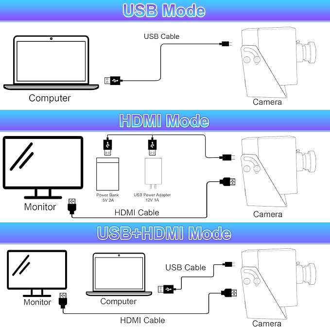 ELP 4K HDMI USB Fisheye Camera for Computer Mini Lightburn Camera for Laser Engraver Type-C HDMI Display Simultaneous USB2.0 Webcam 2X Digital Zoom Camera H.264 8mp USB Security Camera for Jetson Nano