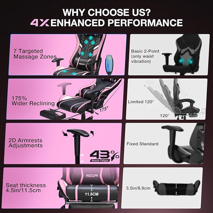 Douxlife 7-Point Massage Gaming Chair with Footrest 400lbs Heavy Duty Ergonomic Computer Chair 175° Reclining High Back Racing Seat for Adults with Adjustable Armrests &amp Lumbar Support Black Pi