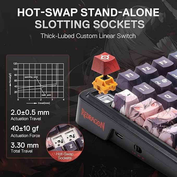 Redragon K719 PRO Wireless Gasket Gaming Keyboard w/Hype Screen &amp Knob 95 Keys Mechanical Keyboard Easy-Control 1.14’’ TFT Info Display 5-Layer Noise Dampening Custom Linear Switch Anime Edit
