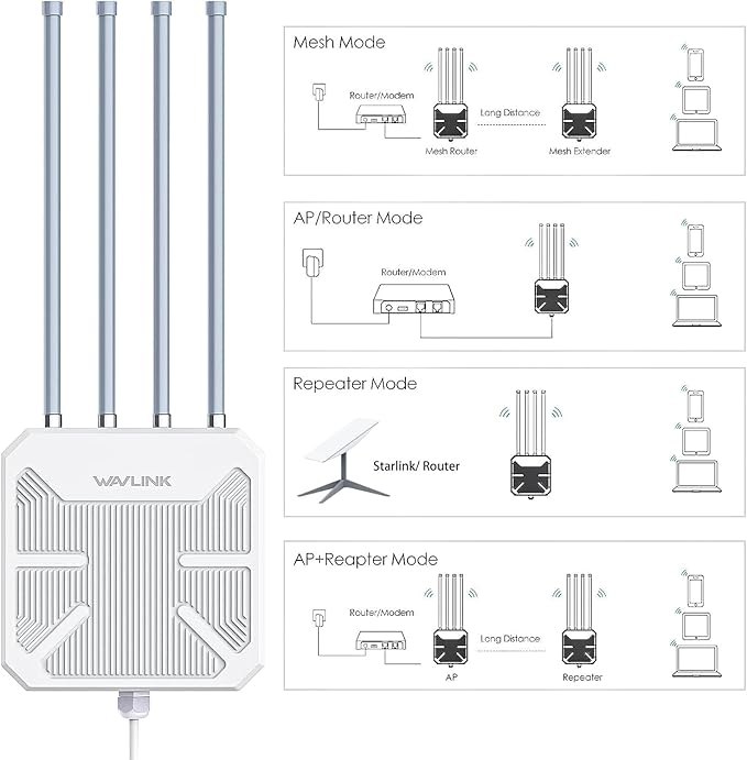 WAVLINK AX3000 Outdoor WiFi 6 Extender Long Range Outdoor Wireless Access Point Active PoE 4x8dBi AntennasWork with Starlink/Cameras/RouterIP67Up to 256 Devices for FarmYardRV