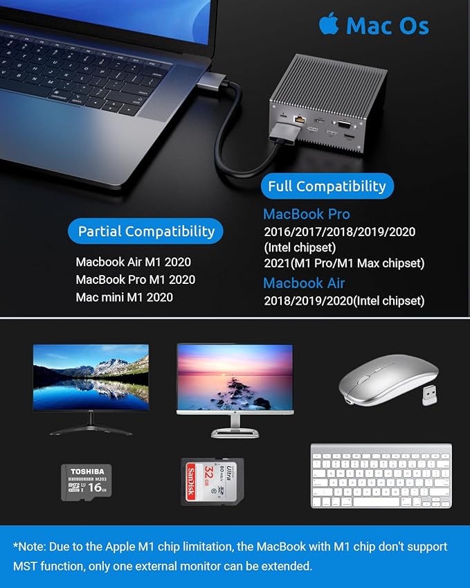 16 in 2 Docking Station SUTOUG USB C Hub- Dual 4K HDMI 6 USB VGA RJ45 SD/TF Card Reader - Triple Display for MacOS with Thunderbolt 3 (Not for M1)