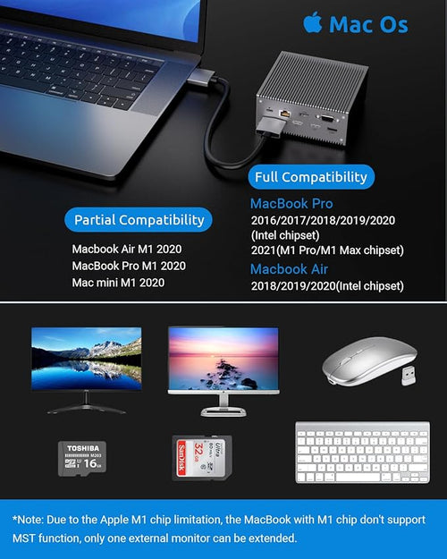 16 in 2 Docking Station SUTOUG USB C Hub- Dual 4K HDMI 6 USB VGA RJ45 SD/TF Card Reader - Triple Display for MacOS with Thunderbolt 3 (Not for M1)