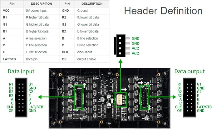 waveshare RGB Full-Color LED Matrix Panel 64×32 Pixels Adjustable Brightness Compatible with Raspberry Pi 5/4B/3B/Zero/Zero W/Zero 2W/Pico/Pico W/Pico WH ESP32