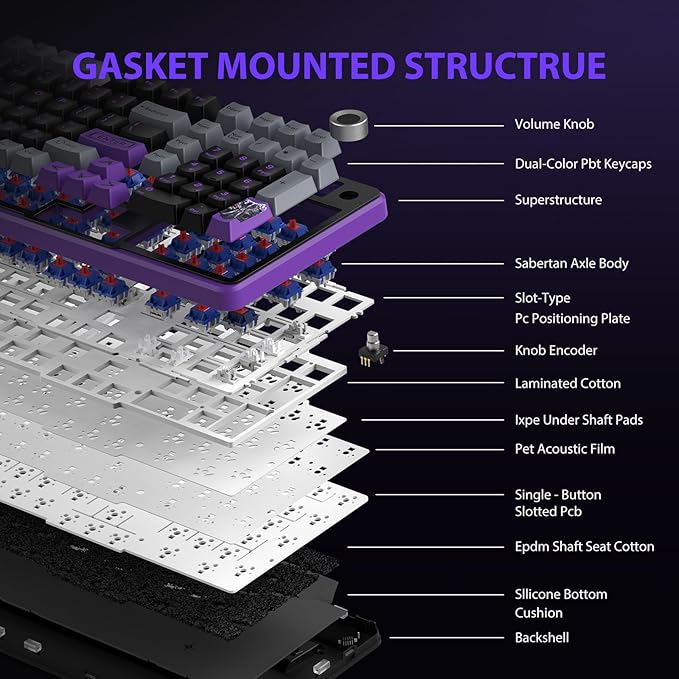 Transformers GK01 Wireless Mechanical Keyboard with Knob101 Keys RGB Creamy Gaming Keyboard BT5.0/USB-C/2.4GHzPre-lubed Linear SwitchesHot Swappable Custom Computer Keyboards(Megatron Black)