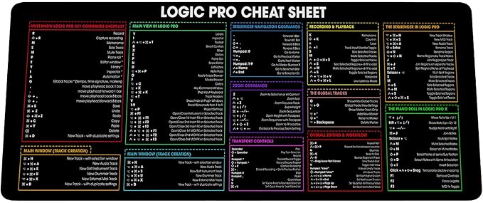Logix-Pro PLC Shortcuts &amp Cheat Sheet Mouse Mat Quick Reference for Engineering Students PLC Programmers and Technicians – Essential Tool for Industrial Automation Study Work and Reference K