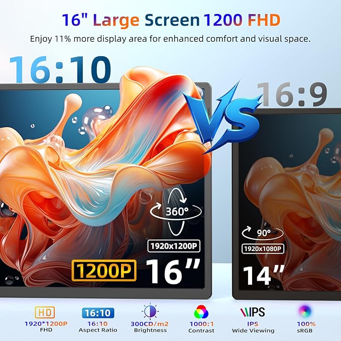Portable Monitor 16 Inch 1200P FHD Laptop Screen Extender Dual Monitor 360° Rotating Detachable Stand Plug n Play Ultra Slim Zero Frame Travel Portable Screen for Laptop/PC/Mac/Windows/PS5