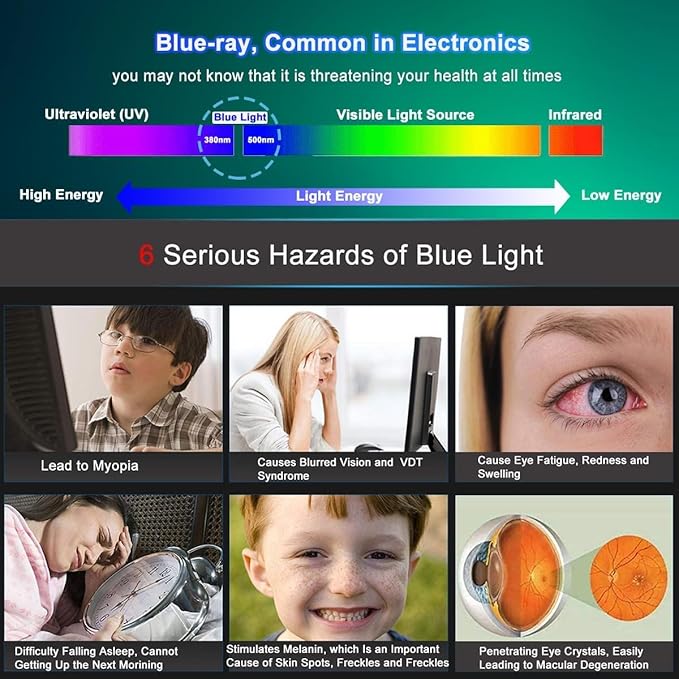 27 inch Anti-Glare Blue Light Blocking Screen Protector for 27 Sceptre/Dell/Asus/Acer/ViewSonic/Samsung/Aoc/HP/LG Computer with 16:9 Aspect Ratio