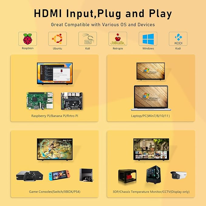 7'' Raspberry Pi Display800x480 HDMI Mini Small Monitor with Dual-SpeakerLCD Screen for Raspberry Pi 4/3/2/Zero/B/B+ Win11/10/8/7 (Non-Touch)