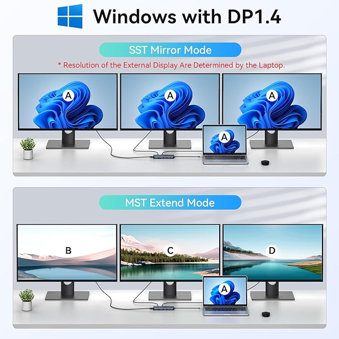 3 HDMI Laptop Docking Station MOKiN USB C Dock 3 Monitors 12 in 1 USB C to 3 HDMI Adapter with 10Gbps USB A&ampC 3.1 2*USB A 2.0 100W PD EthernetSD/TFAudio Port for HP/Dell/Lenovo