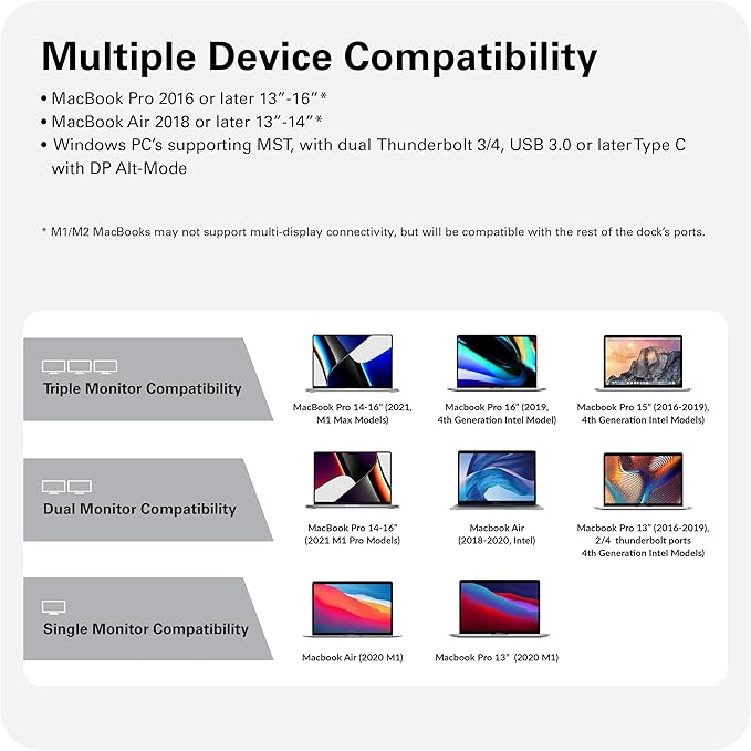 HyperDrive 4K Multi-Display Docking Station for 13”-16” MacBooks - USB C Docking Station w/ 15 Ports Ergonomic Driverless Setup