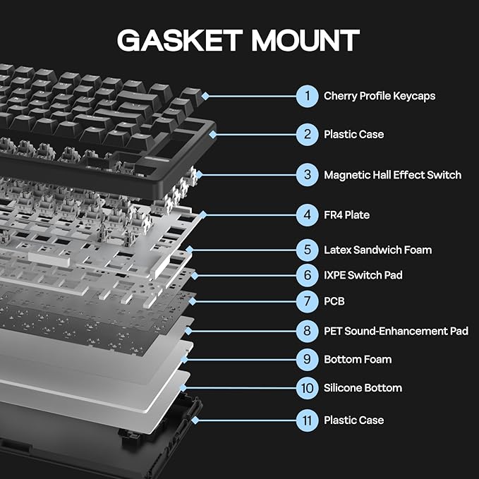 EPOMAKER HE80 Hall Effect Gaming Keyboard 8K Polling &amp 32K Scan Creamy Gasket DKS SOCD Hot-Swappable RGB Backlit Wired Gaming Keyboard for PC &amp Mac (Black)