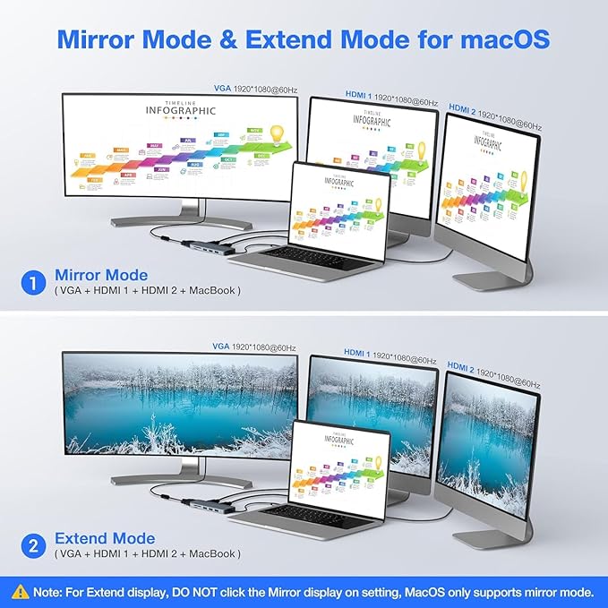 USB C Hub Dual HDMI Adapter OBERSTER 9-in-1 Triple Display Docking Station 4K HDMI with Collage Display Mode VGA 100W PD 3 USB 3.0 and TF/SD Card Compatible with MacBook and Windows