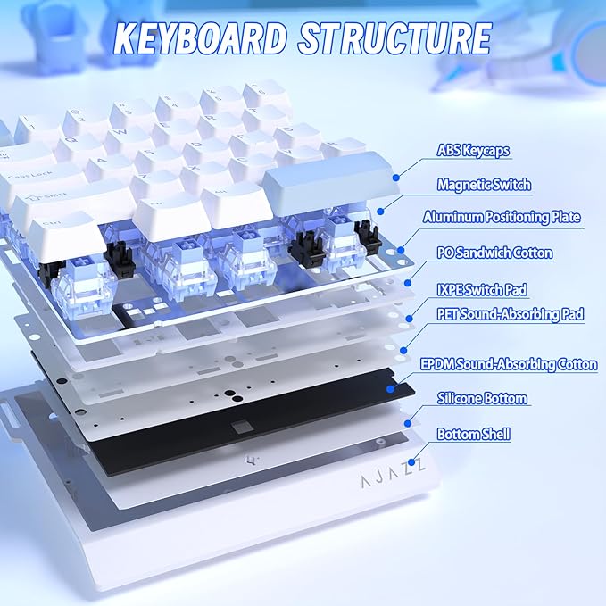 A.JAZZ AK029 Wired 29 Keys One-Handed RGB Gaming Keyboard with 8000HZ0.01mm RT Magnetic Switches Adjustable ActuationHotswappable Mechanical KeyboardAluminum PlateWeb Driver for Gamers-White