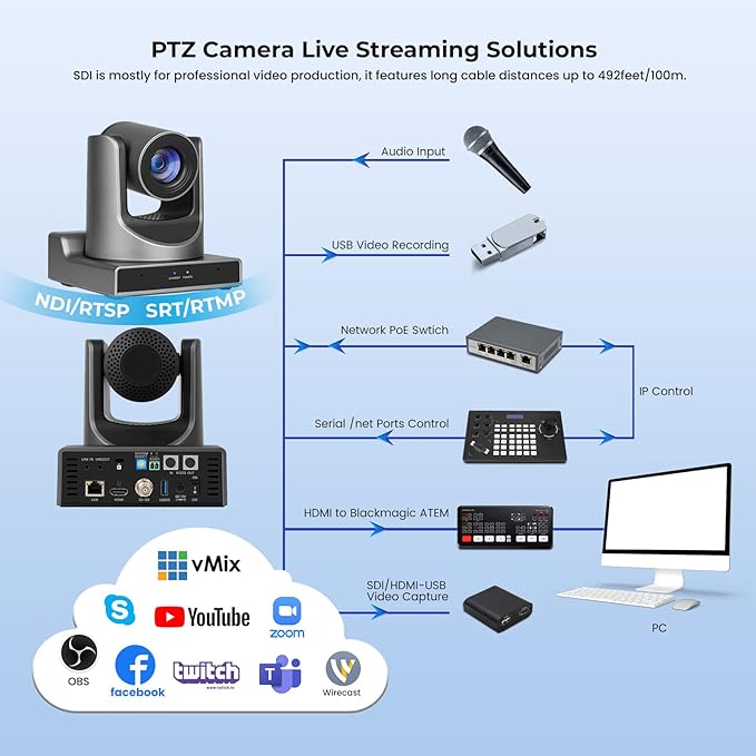 PTZ Camera 30X SDI Camera Support Optical Zoom Video and POE with Network IP Live Streaming Simultaneous 3G-SDI and USB Video Output for Conferences Church Teaching