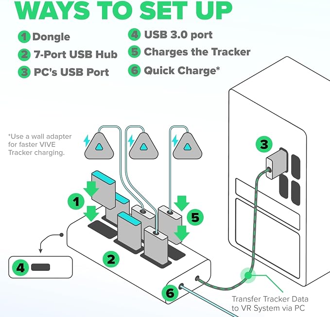 Rebuff Reality USB Hub 3.0 - 7-Port USB Hub with One Smart Charging Port Supports Vive Tracker 3.0 2.0 &amp Other VR Dongles Data Transfer for VR Trackers MacBook iMac PC - Black 31.5-inch Cabl